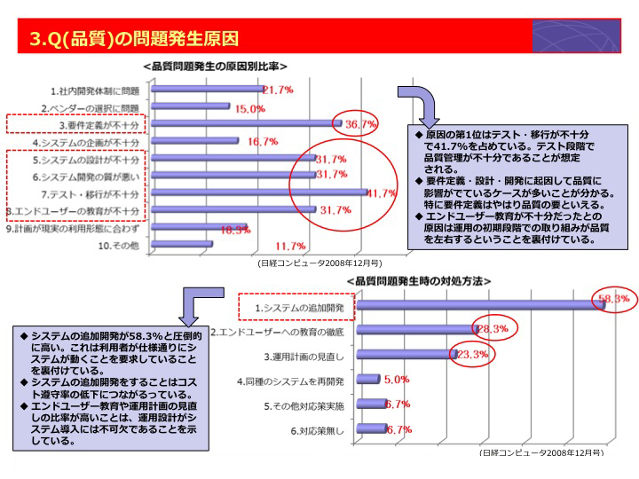 Q（品質）の問題発生原因