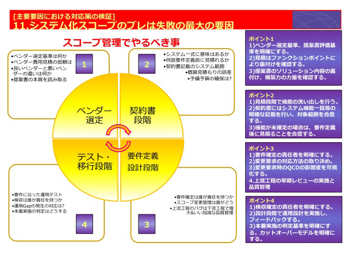 システム化スコープのブレは失敗の最大の要因