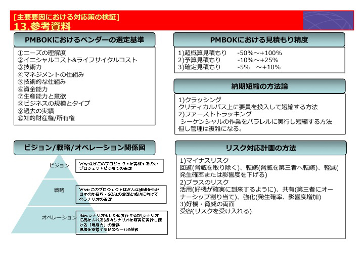 参考資料