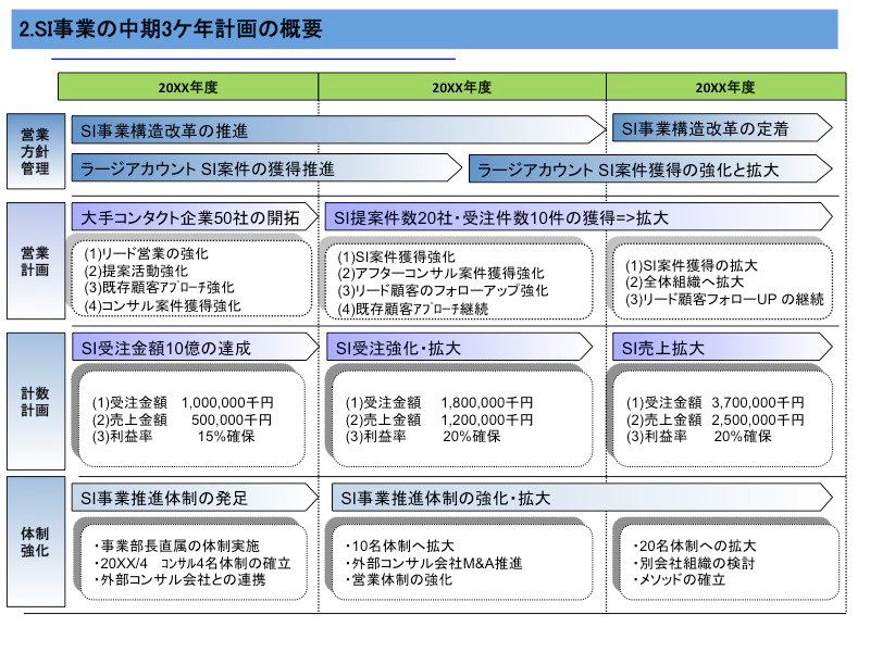 Ace-Consultingが提唱するSI事業の構造転換12