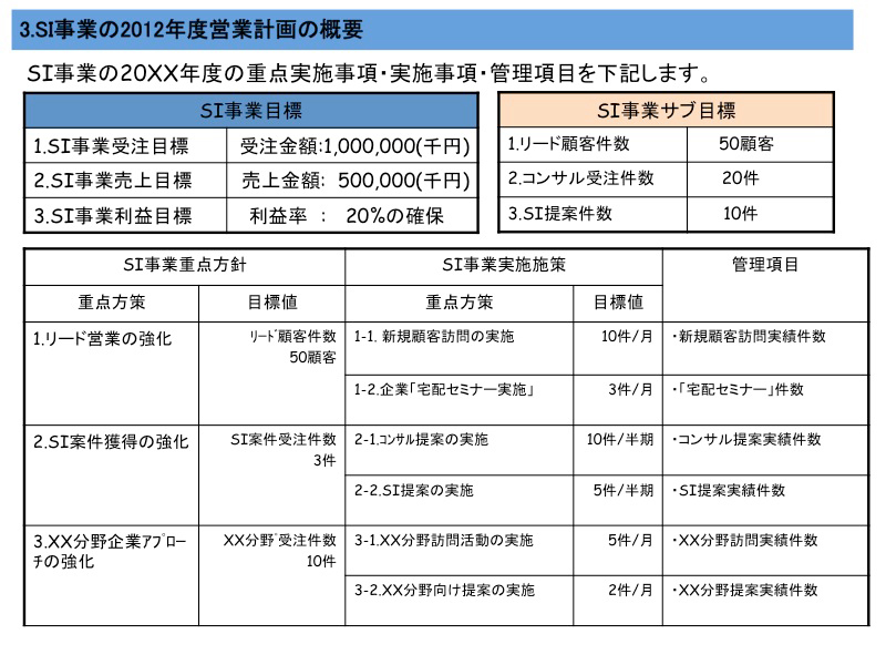 Ace-Consultingが提唱するSI事業の構造転換13