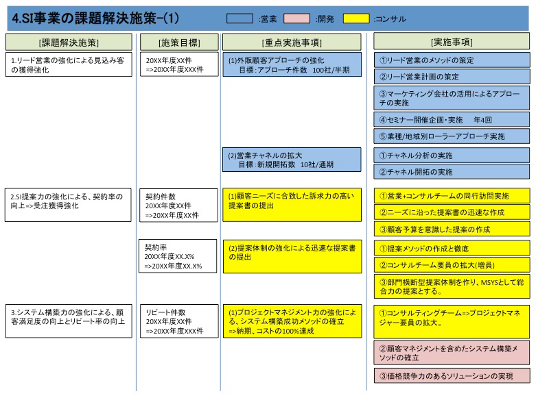 Ace-Consultingが提唱するSI事業の構造転換14