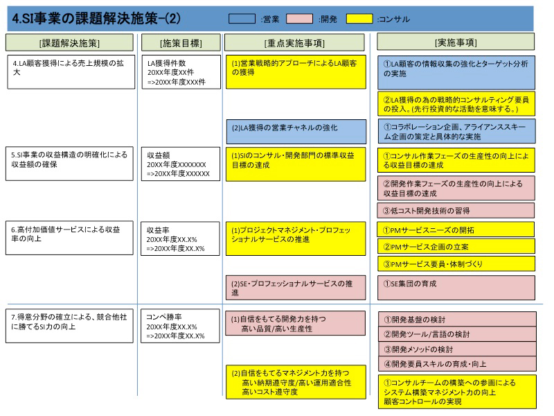 Ace-Consultingが提唱するSI事業の構造転換15