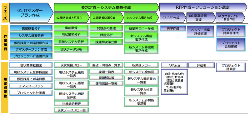 サービス01