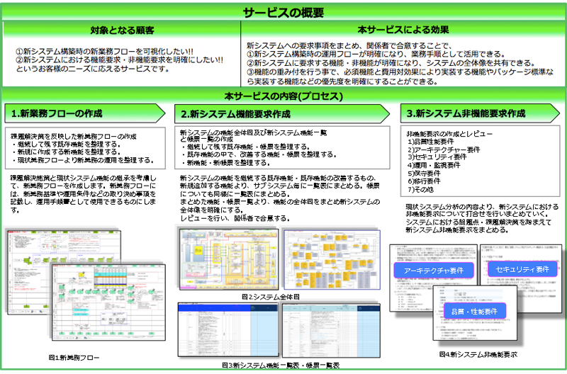 サービス05