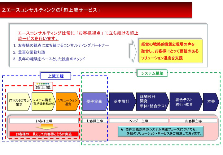 エースコンサルティングの「超上流サービス」